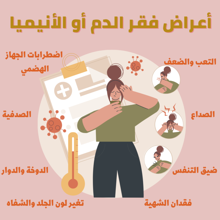 فقر الدم أو الأنيميا